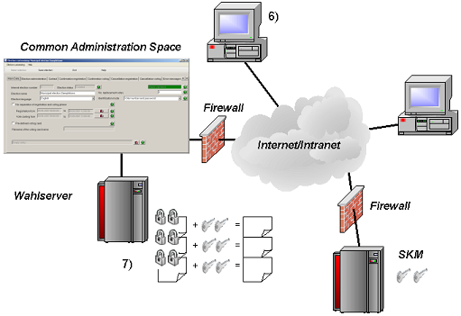 Das Bild enthält die Illustration der Öffnung der elektronischen Urne entsprechend der folgenden Beschreibung