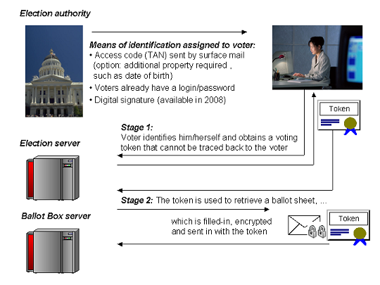 The image describes the organizational scenarios possible, more information in the text below