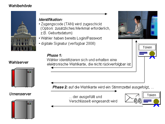 Organizational Scenarios